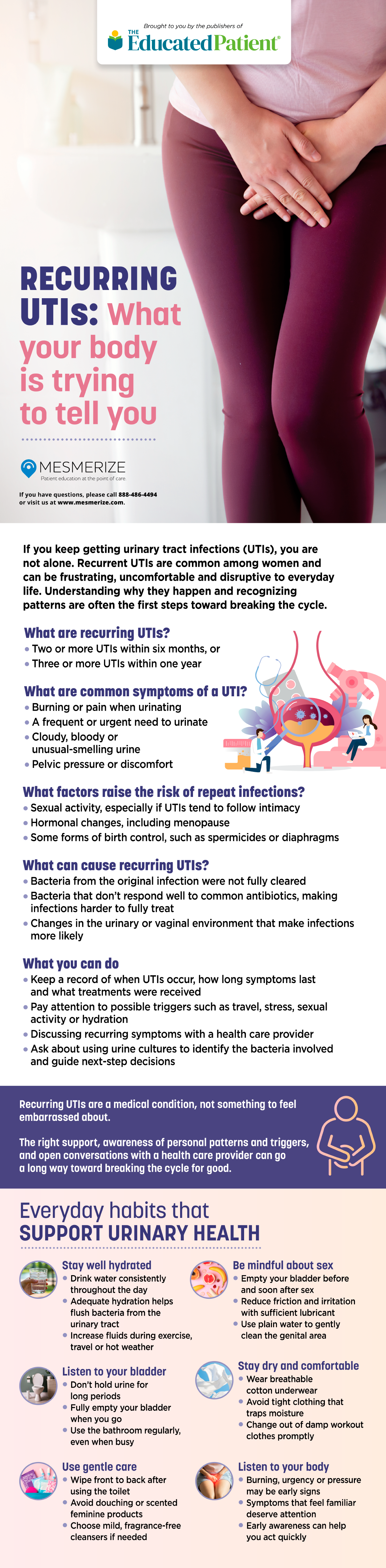 Recurring UTIs
